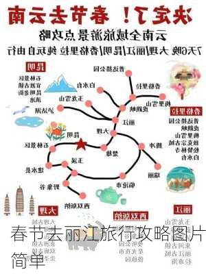 春节去丽江旅行攻略图片简单