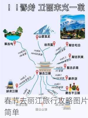 春节去丽江旅行攻略图片简单