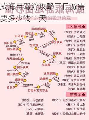 威海自驾游攻略三日游需要多少钱一天