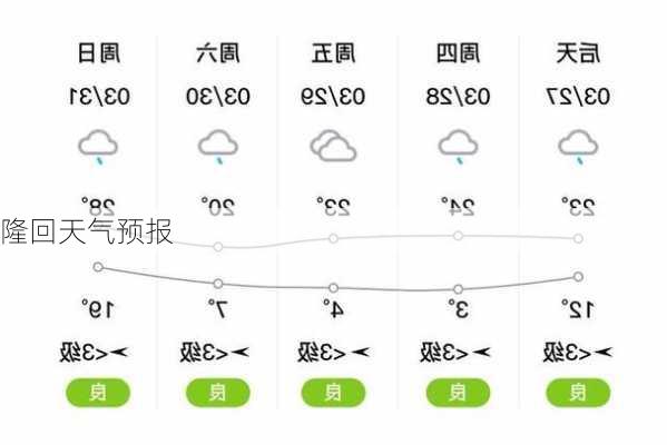 隆回天气预报