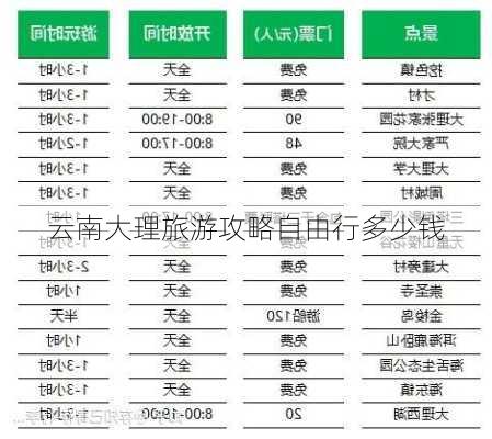 云南大理旅游攻略自由行多少钱