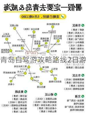 青岛自驾游攻略路线2日游