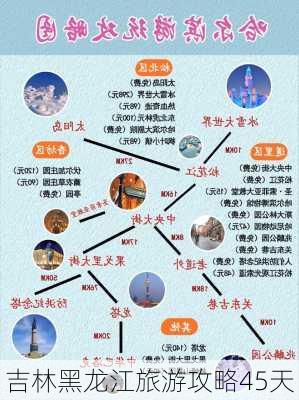 吉林黑龙江旅游攻略45天