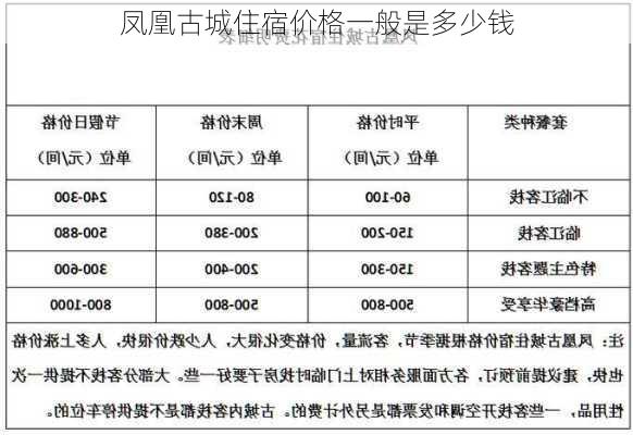 凤凰古城住宿价格一般是多少钱