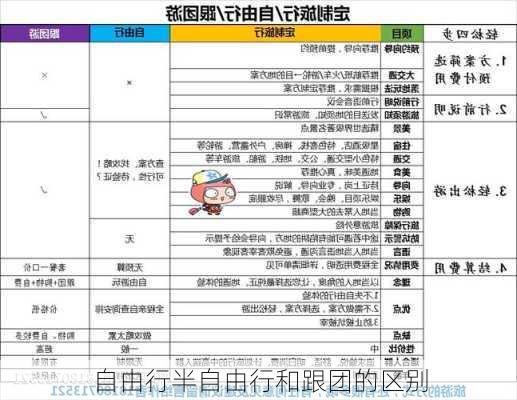 自由行半自由行和跟团的区别