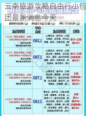 云南旅游攻略自由行小包团最新消息今天