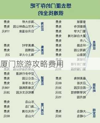 厦门旅游攻略费用