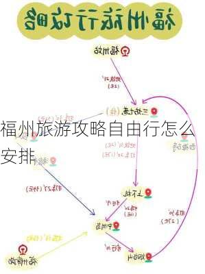 福州旅游攻略自由行怎么安排