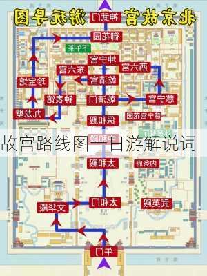 故宫路线图一日游解说词