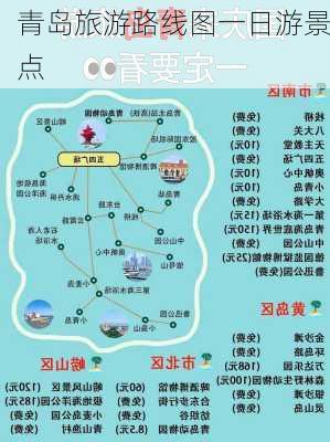 青岛旅游路线图一日游景点