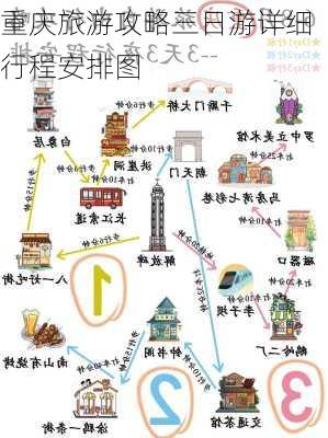 重庆旅游攻略三日游详细行程安排图