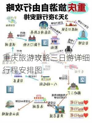 重庆旅游攻略三日游详细行程安排图