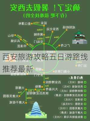 西安旅游攻略五日游路线推荐最新