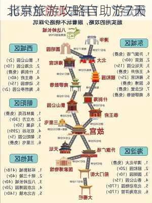 北京旅游攻略自助游7天