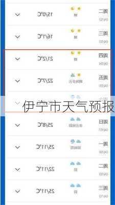 伊宁市天气预报