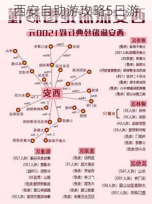 西安自助游攻略5日游