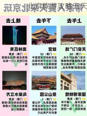 北京旅游攻略五天