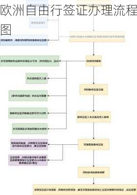 欧洲自由行签证办理流程图