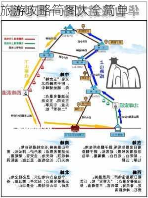 旅游攻略简图大全简单