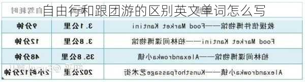 自由行和跟团游的区别英文单词怎么写