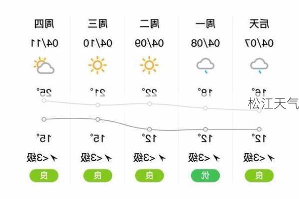 松江天气