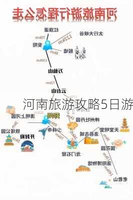 河南旅游攻略5日游