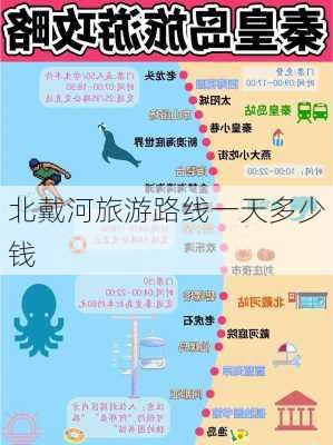 北戴河旅游路线一天多少钱