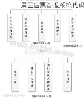 景区售票管理系统代码