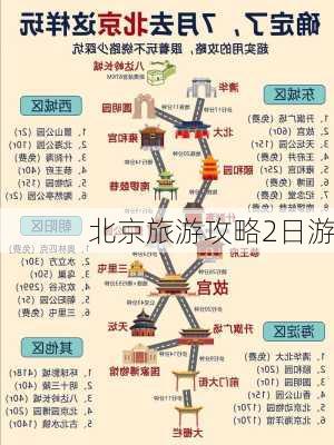 北京旅游攻略2日游