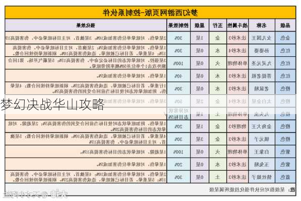 梦幻决战华山攻略