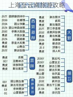 上海至云南旅游攻略