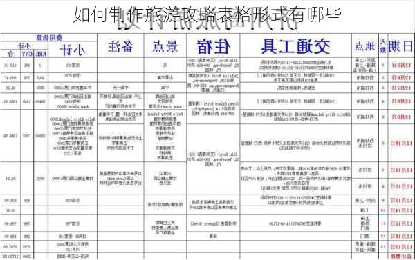 如何制作旅游攻略表格形式有哪些