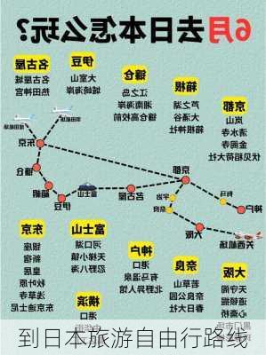 到日本旅游自由行路线