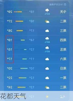 花都天气