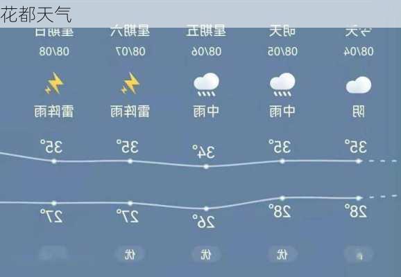 花都天气