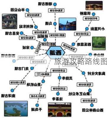 旅游攻略路线图