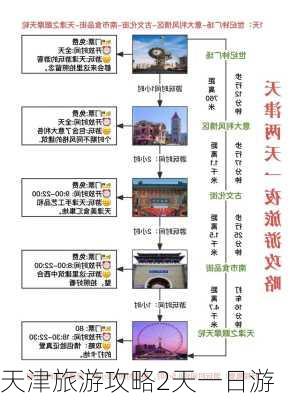 天津旅游攻略2天一日游