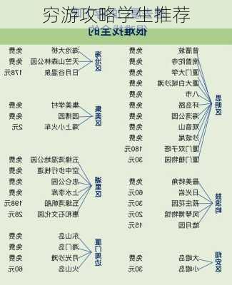 穷游攻略学生推荐