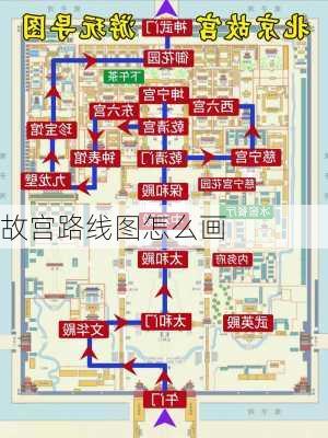 故宫路线图怎么画