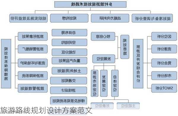 旅游路线规划设计方案范文