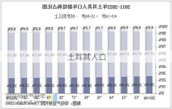 土耳其人口