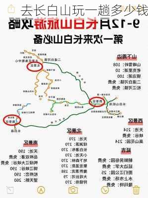 去长白山玩一趟多少钱