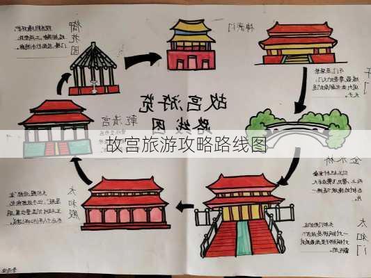 故宫旅游攻略路线图