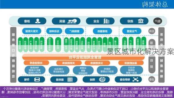 景区城市化解决方案