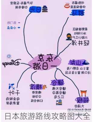 日本旅游路线攻略图大全