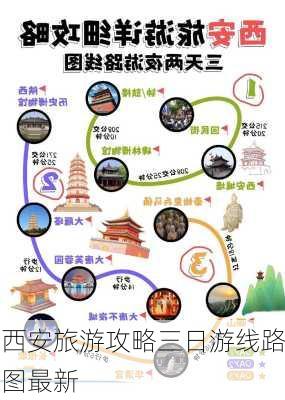 西安旅游攻略三日游线路图最新