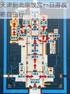 天津到北京故宫一日游攻略自由行