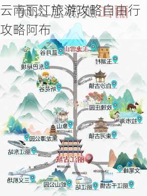 云南丽江旅游攻略自由行攻略阿布