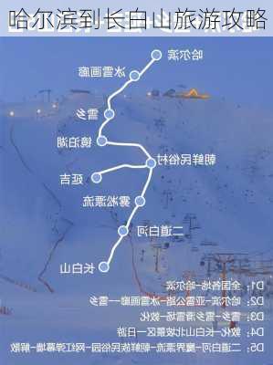 哈尔滨到长白山旅游攻略