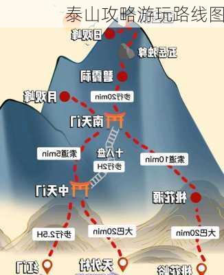 泰山攻略游玩路线图